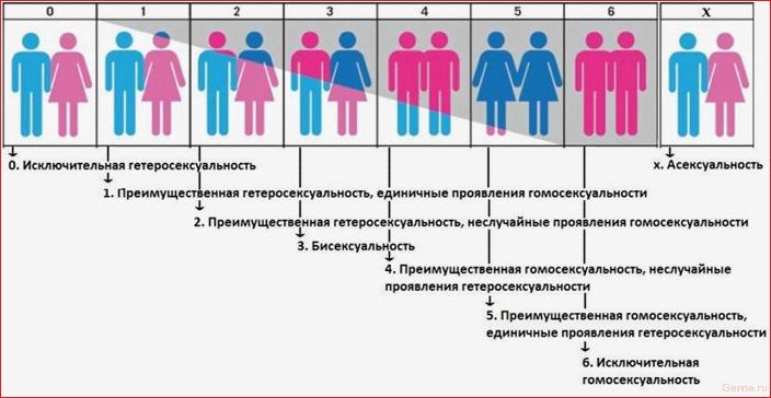 сексуальная, ориентация, определить